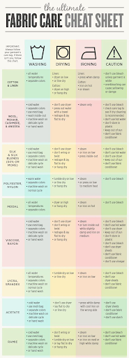 The Ultimate Fabric Care Cheat Sheet — washing, drying, ironing, and caution instructions for cotton, wool, silk, polyester, nylon, modal, viscose, lycra, acetate, and denim